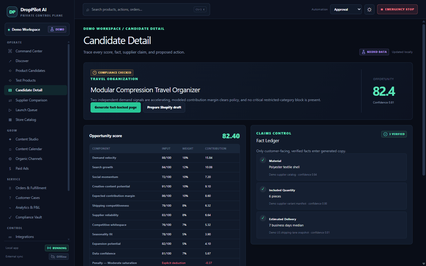 Candidate Detail for a demo Modular Compression Travel Organizer, with a weighted opportunity score breakdown and a Fact Ledger of three verified supplier facts used for product copy.